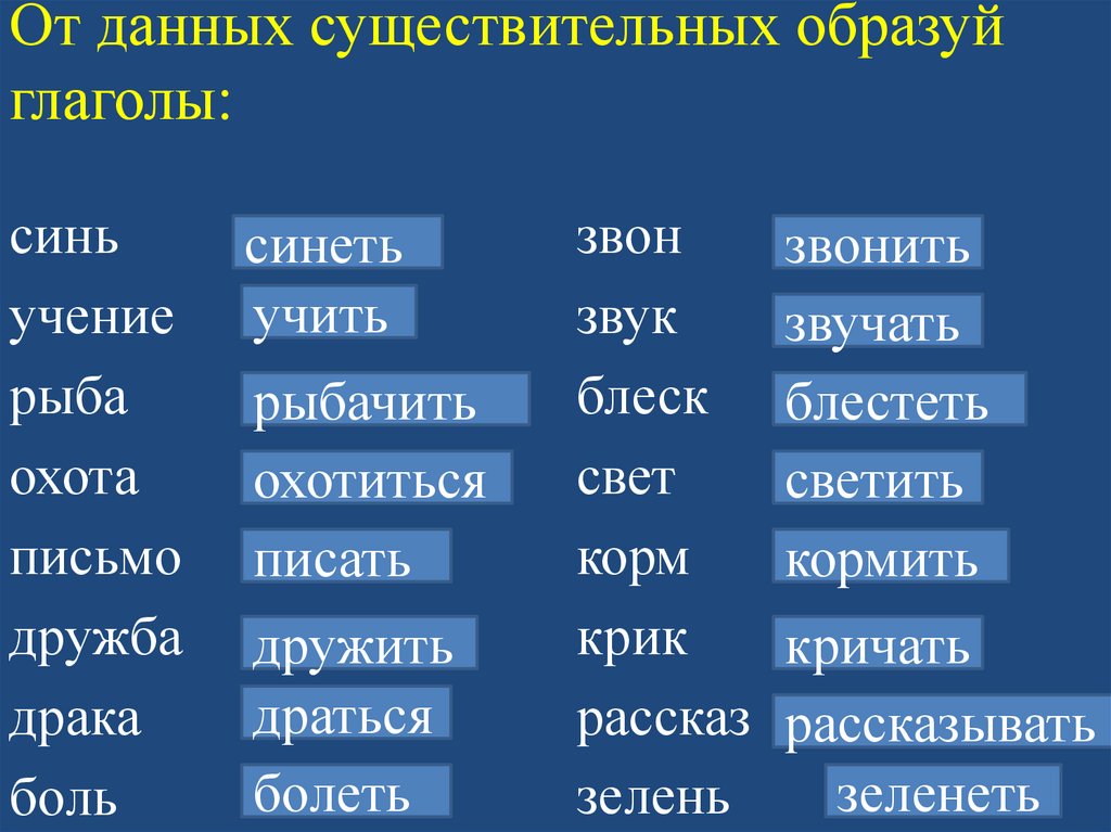 От основ существительных образуй