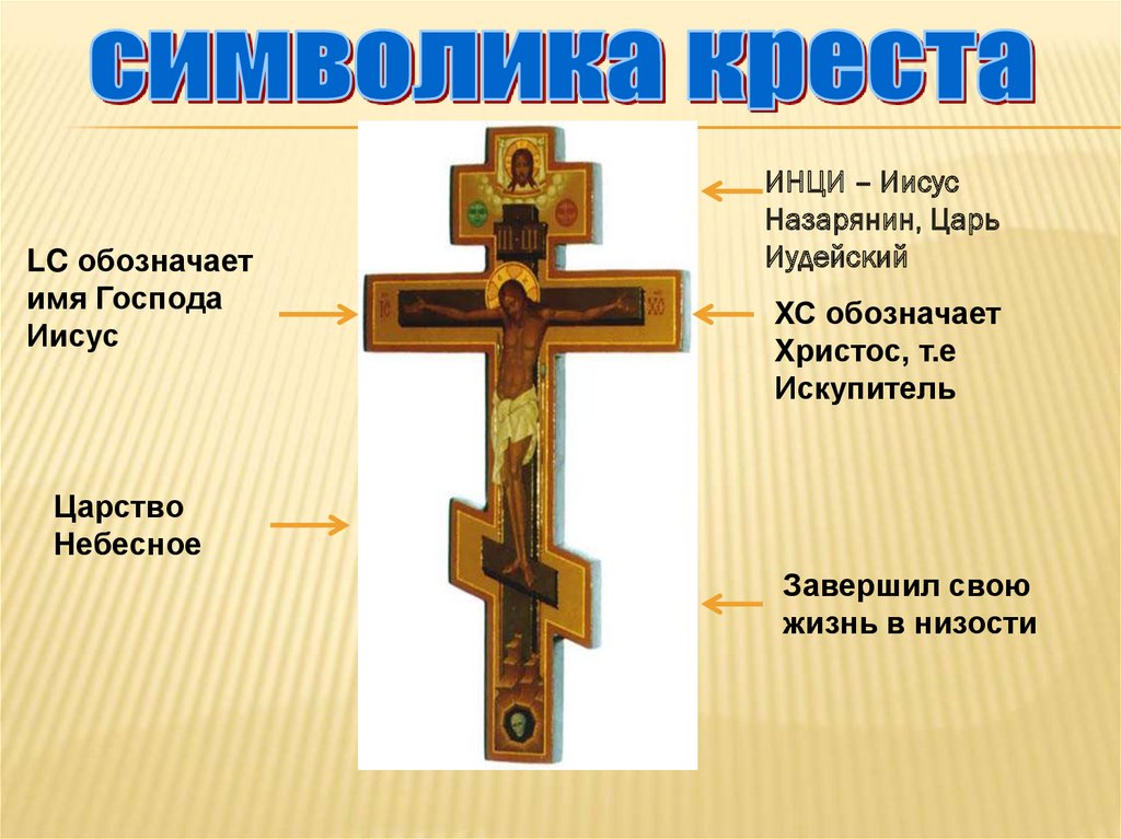 Почему крест в ногах. Крест восьмиконечный православный Распятие. Иисус Христос царь иудейский. Иисус Назарянин царь иудейский надпись.