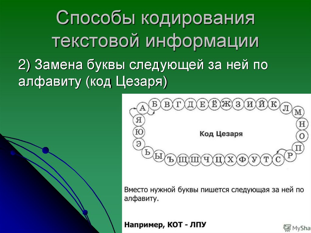 В мире кодов 5 класс. Кодирование информации код Цезаря.