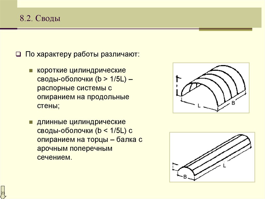 Услуга свод