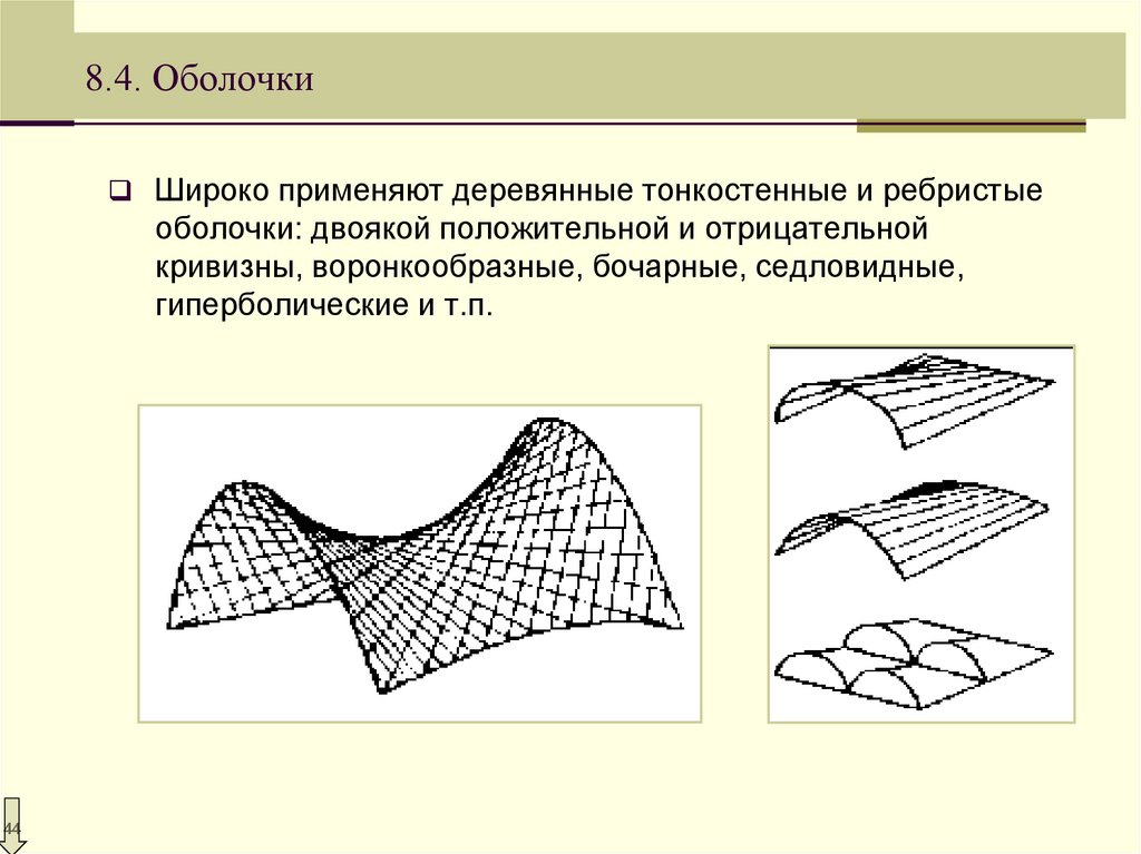 Оболочка вращения положительной гауссовой кривизны рисунок