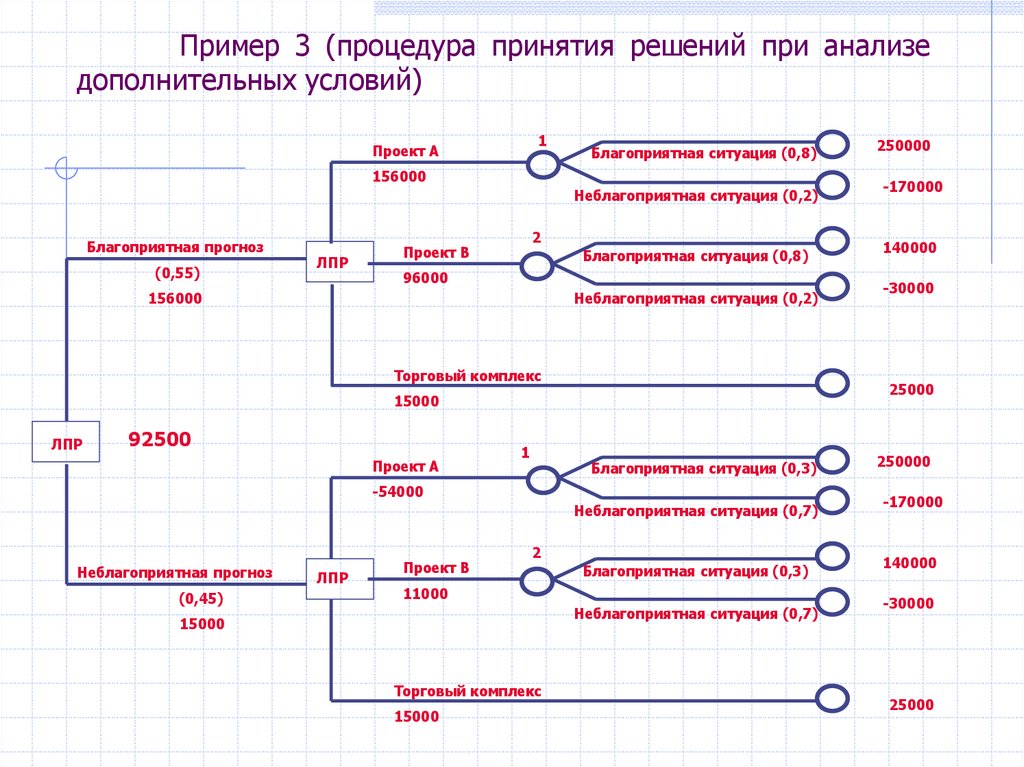 Порядок принятия решений. Порядок принятия решений в ООО. Порядок принятия решений ЗАО. API порядок принятия. Порядок принятия решений ООО И пт.