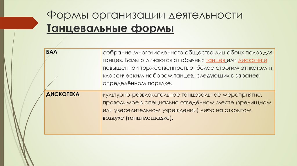 Содержание досуговой деятельности презентация