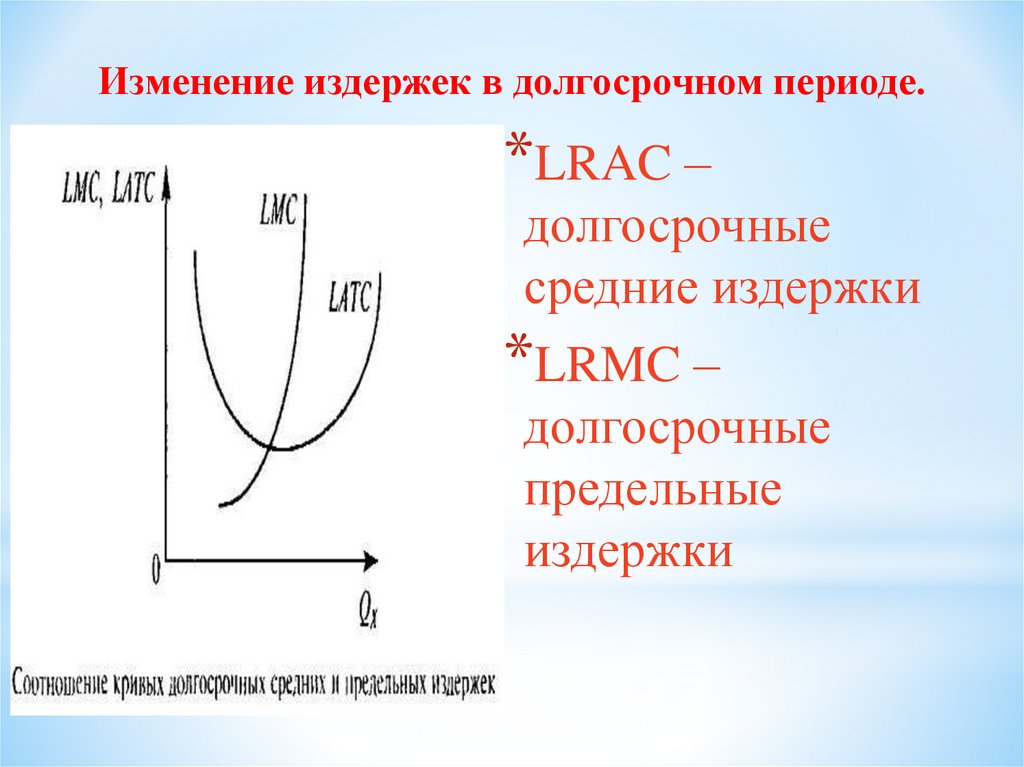 Теория издержек