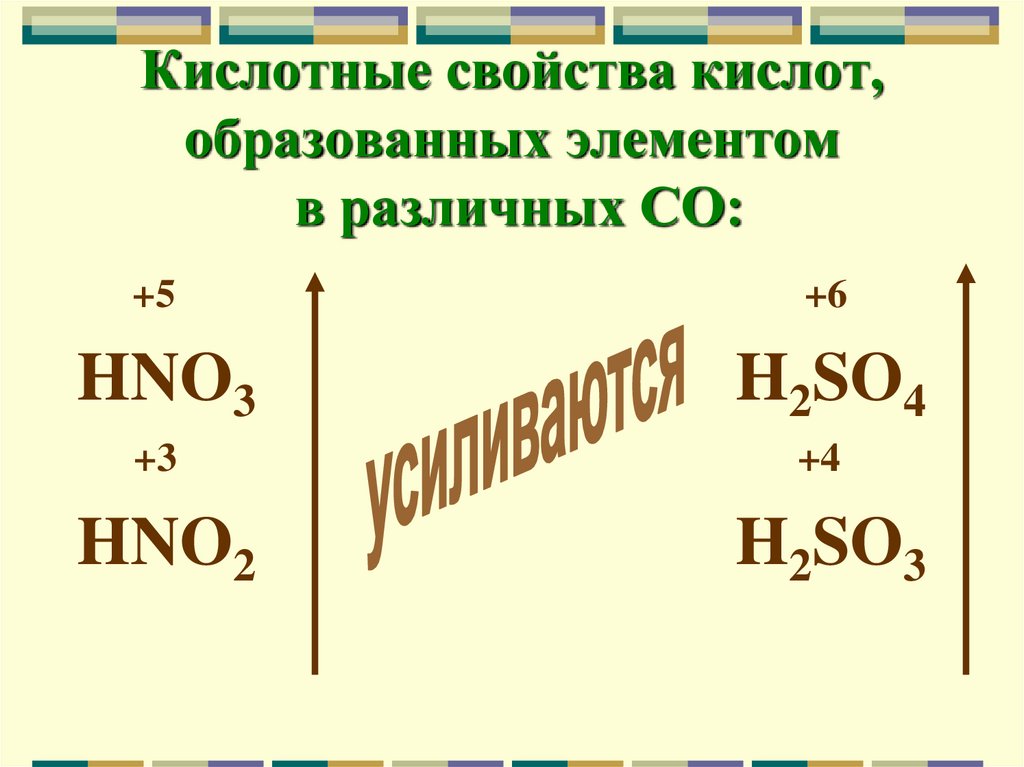 Презентация кислоты презентация 9 класс. Кислотные свойства. Сильные кислотные свойства. Увеличение кислотных свойств органических кислот. Hno2 характеристика кислоты.