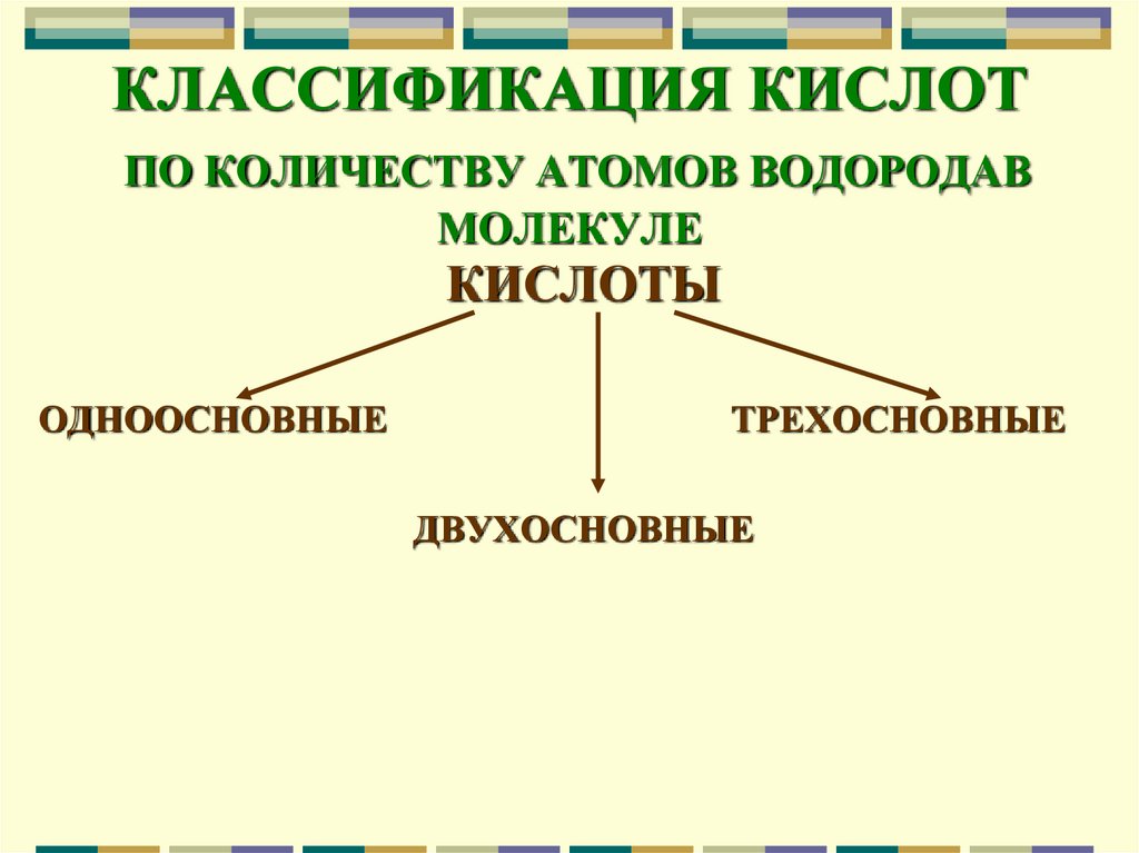 Органические кислоты презентация