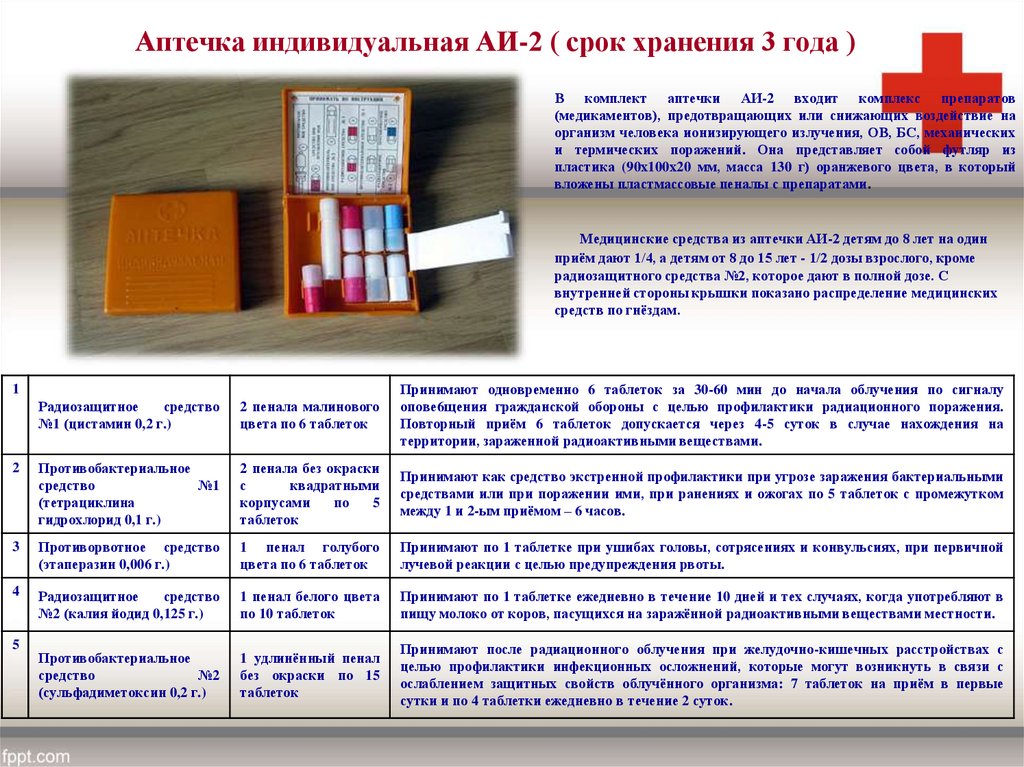 Что находится в аптечке аи 2. Состав аптечки АИ 2 таблица. АИ-2 аптечка состав. Аптечка индивидуальная аи2 хранениясрок. Содержимое аптечки АИ-2.