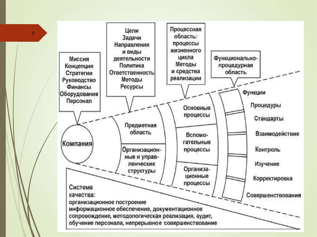 Проект отличается от процессной деятельности тем что. Модель создания информационной системы. Модель разработки информационных систем в компаниях. Модели управления бизнесом. Бизнес модель и стратегия взаимосвязь.