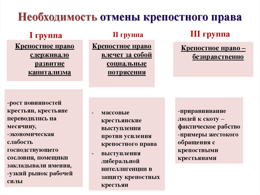 Презентация отмена крепостного права презентация