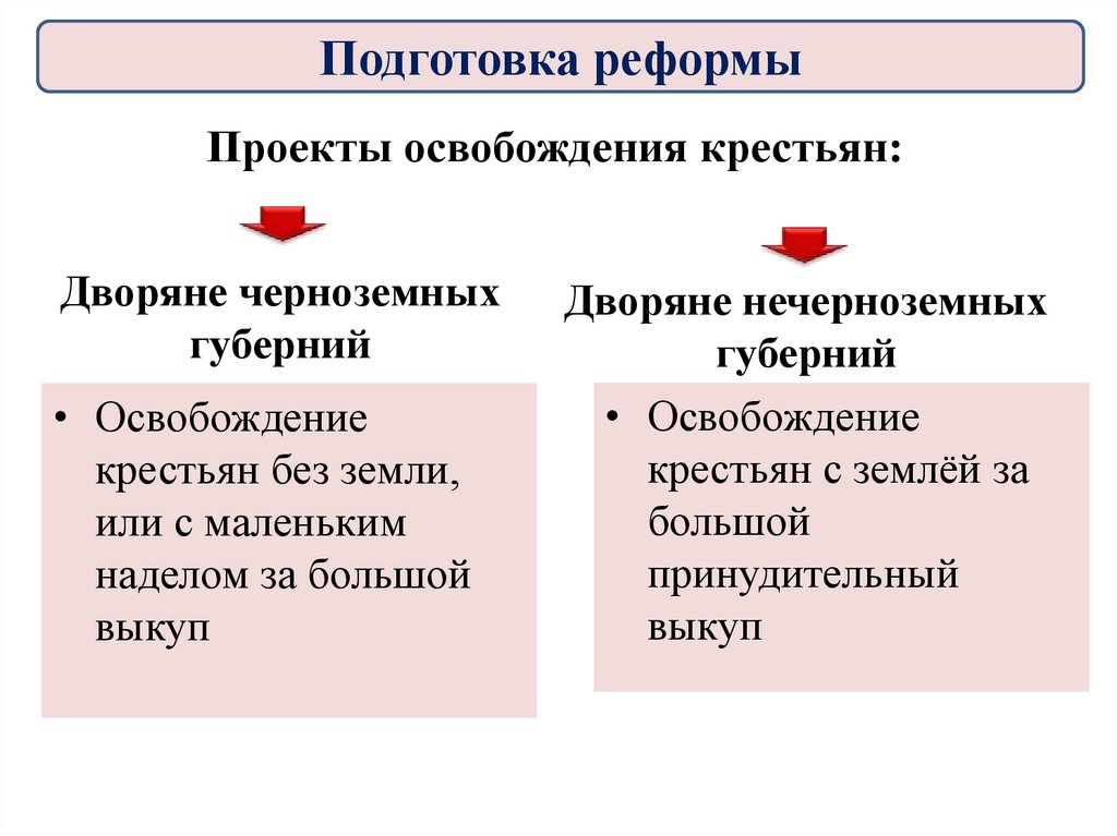 Проекты освобождения крестьян