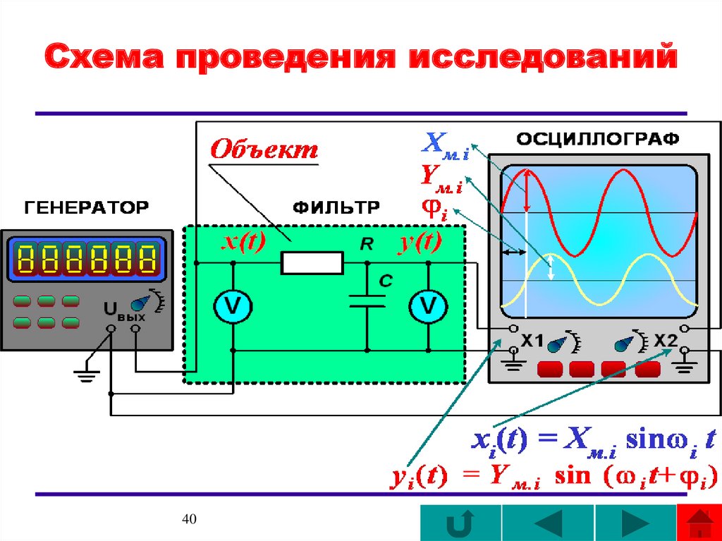 Схема проведения исследований