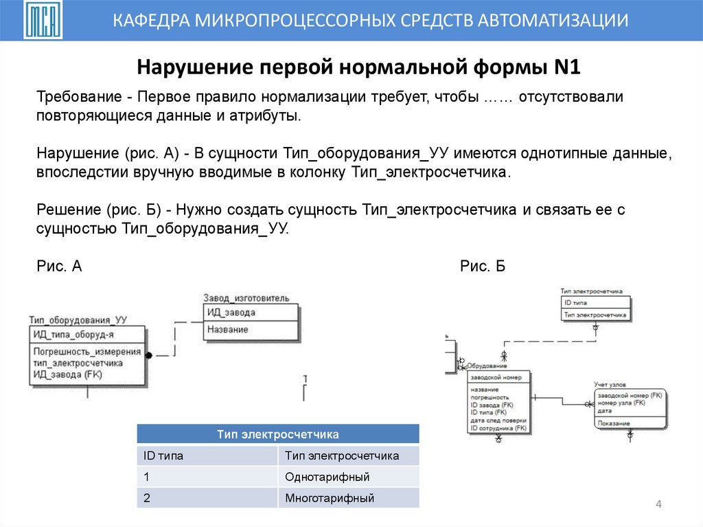 Нарушение первой нормальной формы N1