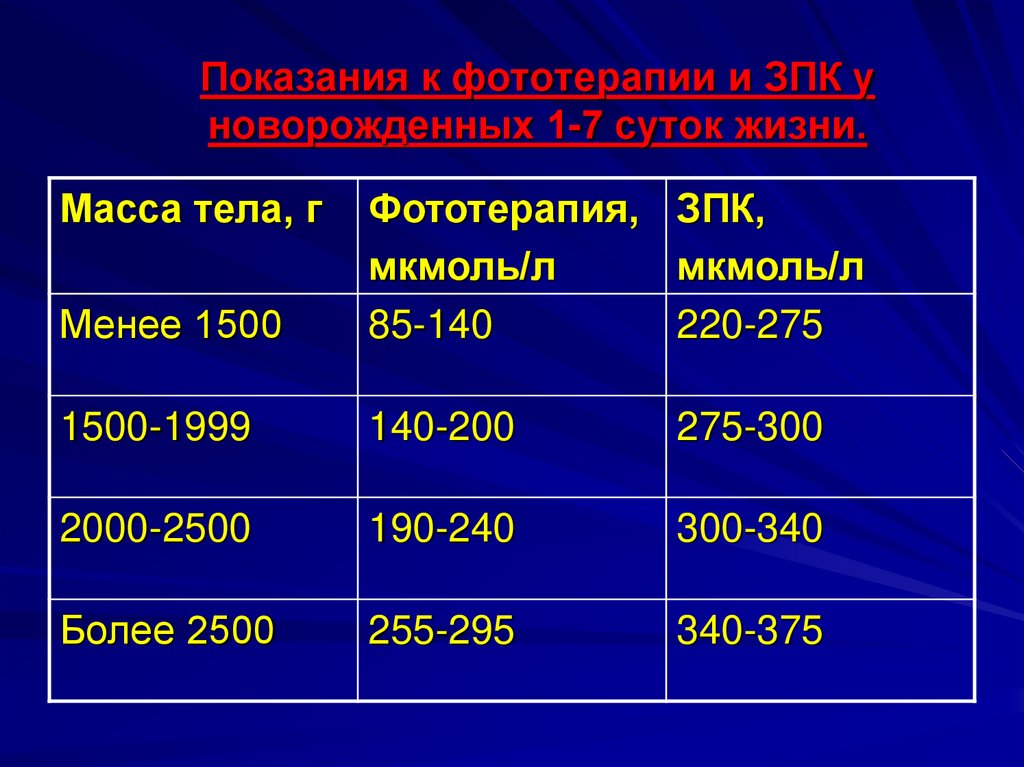 Определение фототерапии психологические функции фотографии