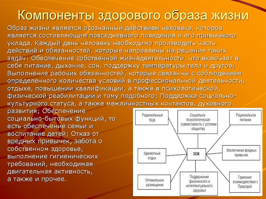 Основные составляющие здорового образа жизни презентация