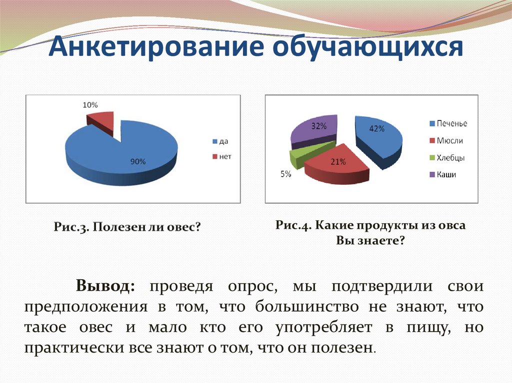Анкетирование обучающихся
