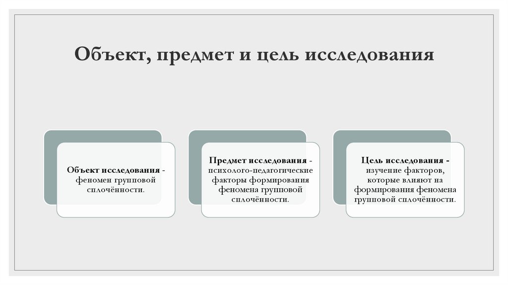 Объект, предмет и цель исследования