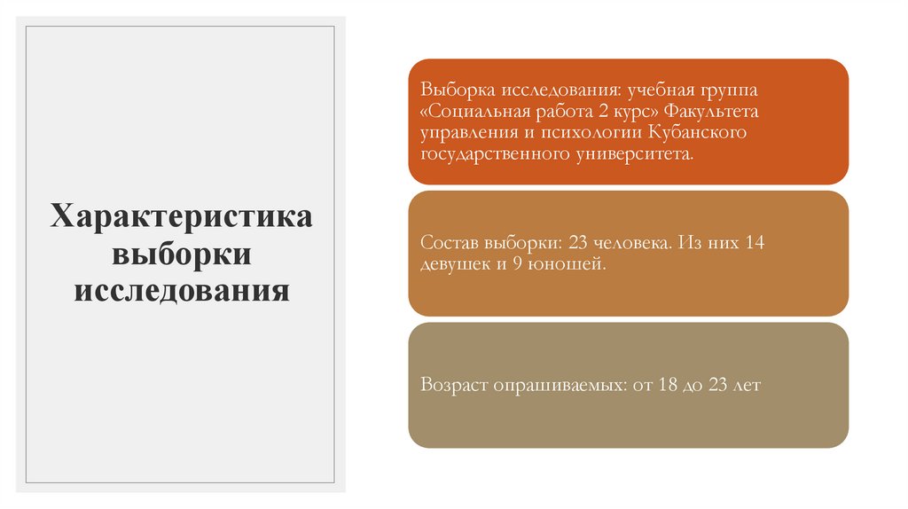 Характеристика выборки исследования