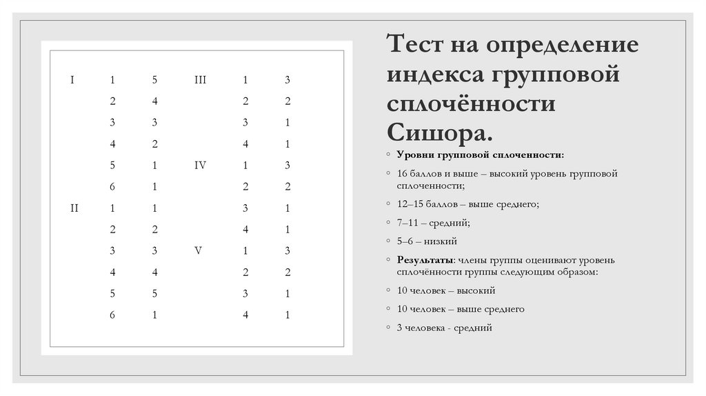 Тест на определение индекса групповой сплочённости Сишора.