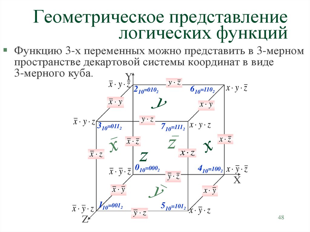 Геометрическое представление