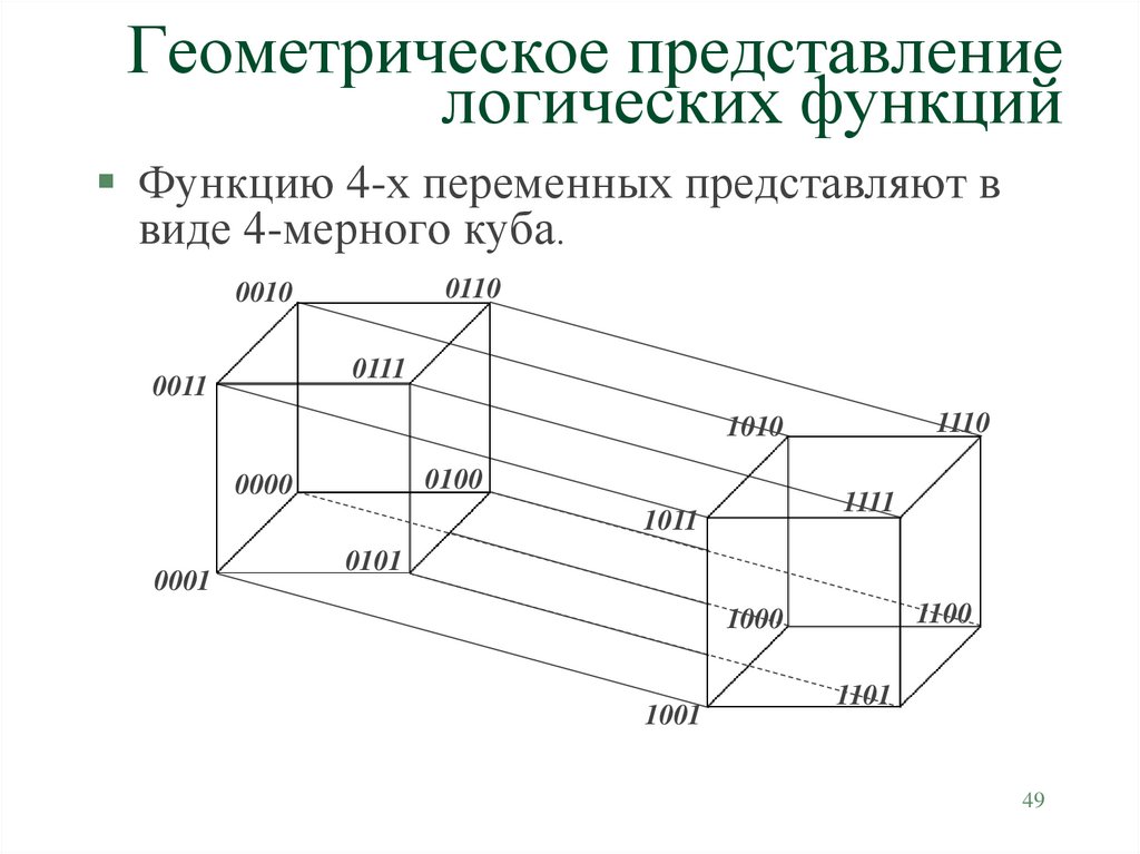 Геометрическое представление