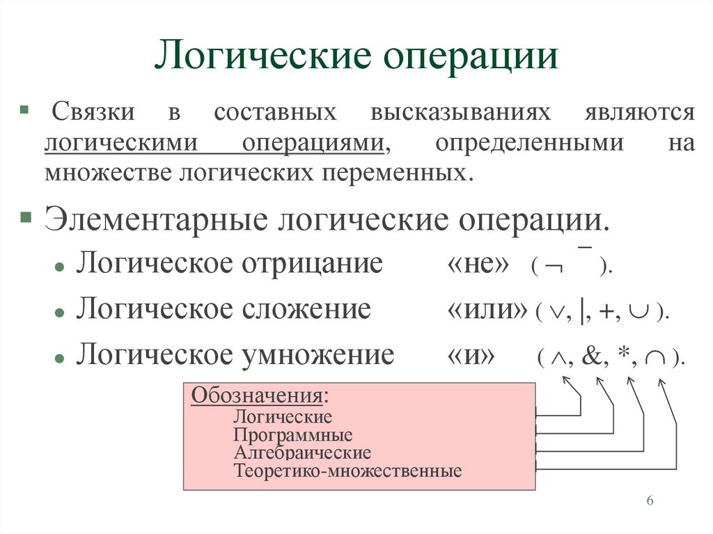 Буквы и знаки логических операций