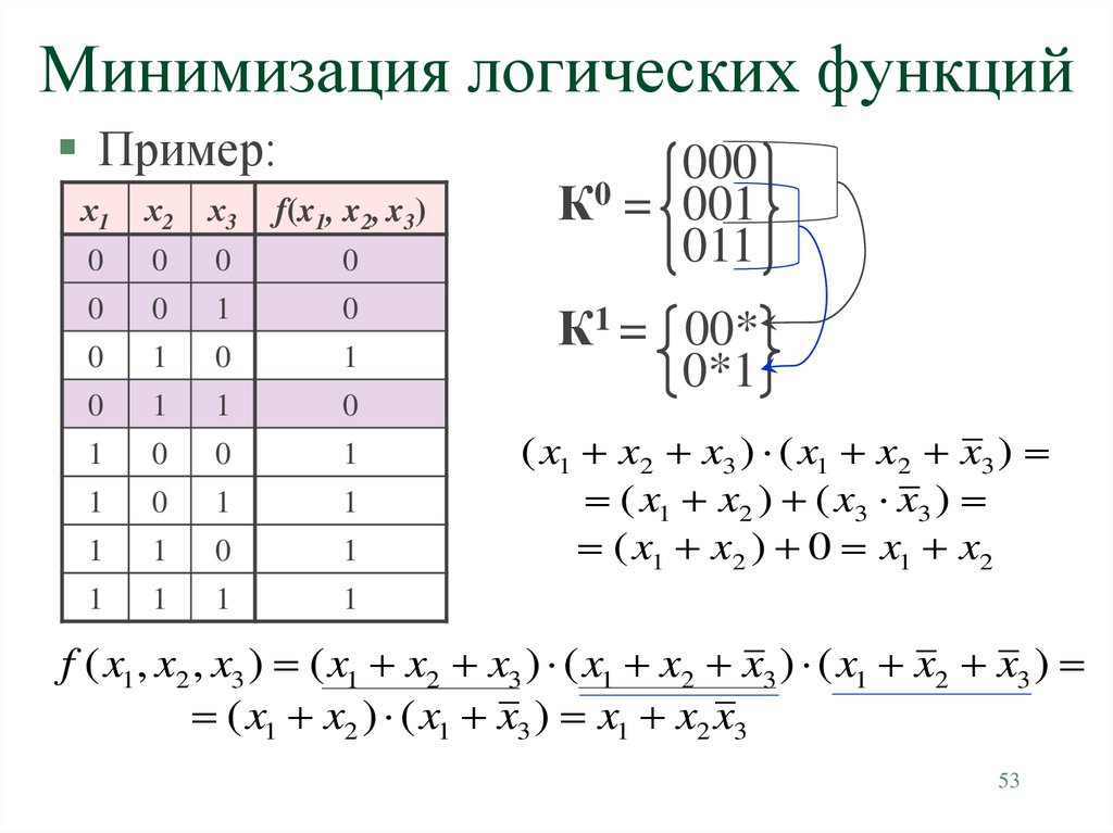 Минимизация логических функций методы изображения