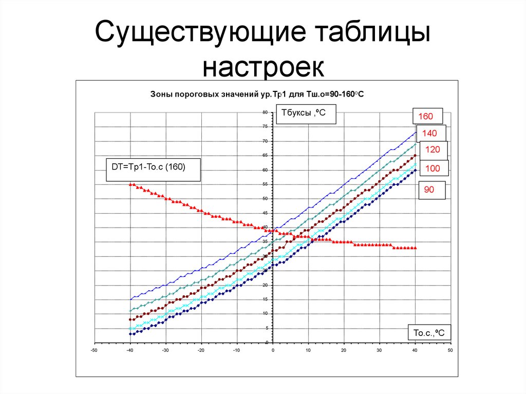 Существующие таблицы настроек