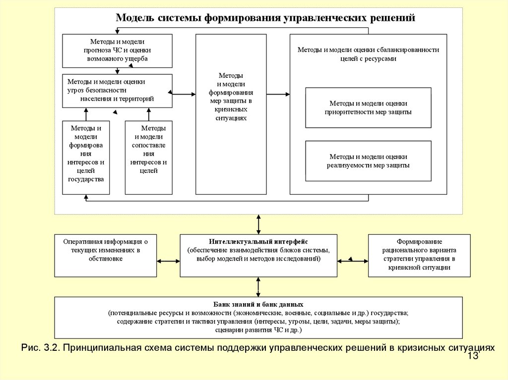 Схема развития событий в обычной кризисной ситуации