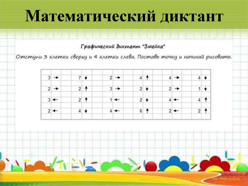 2 2 быстрый ответ. Диктант по ФЭМП. Занятие по математическим диктантам. Цель математического диктанта. Математический диктант проценты.