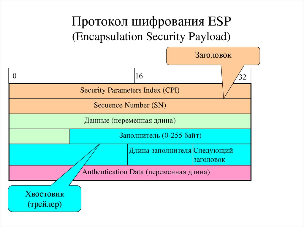 Криптографические протоколы. Протоколы шифрования картинки. Криптографический проток. Протокол без шифрования