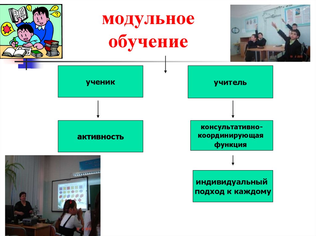 Модульное обучение. Модульная технология в начальной школе. Технология модульного обучения картинки. Блочное обучение. Технология модульного обучения приемы.