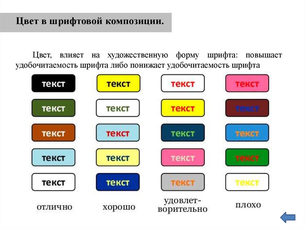 Программирование циклов с заданным условием окончания работы презентация