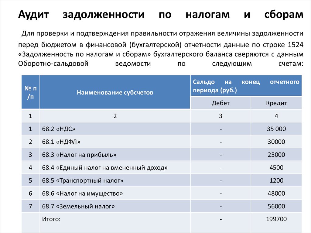 Подтверждение задолженности для аудиторской проверки образец