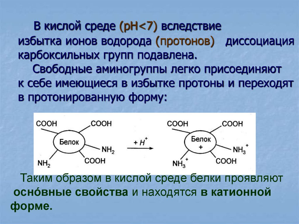 Схемы образования ионов водорода