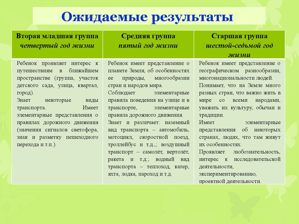 Виды и формы планирования образовательной работы с детьми в ДОО (У) -  презентация онлайн