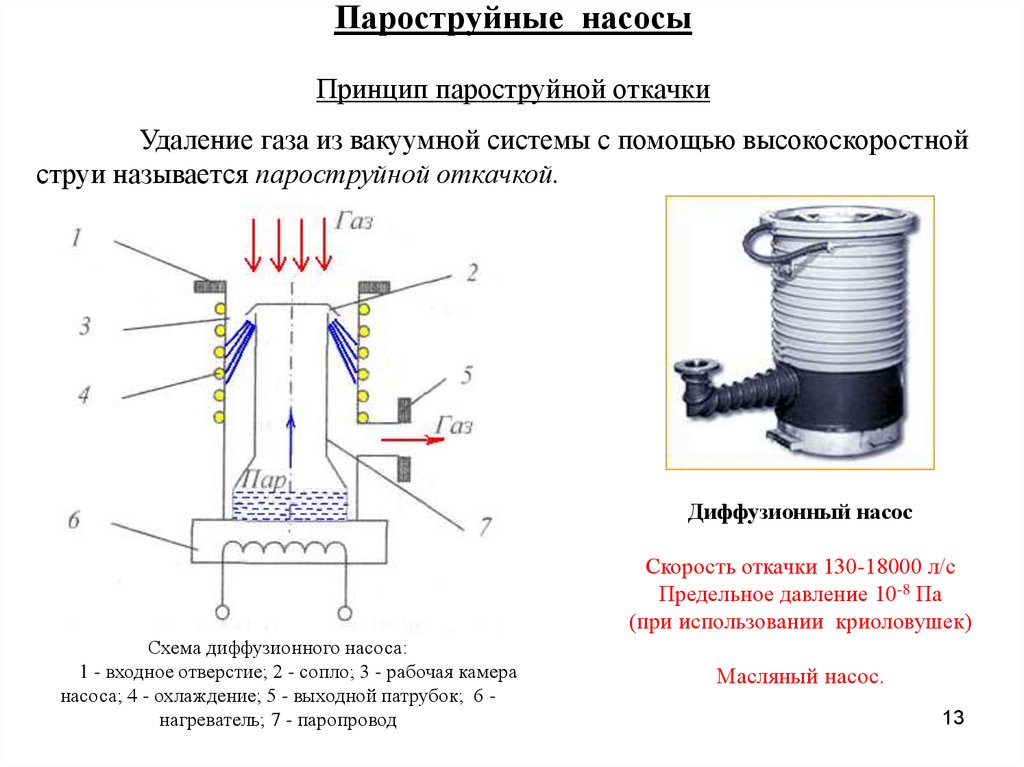 Вакуум оборот. Пароструйный диффузионный насос. Эжектор пароструйный основной ЭПО-3-200а. Пароструйный диффузионный насос схема. Высоковакуумный пароструйный диффузионный насос н-1с-2.