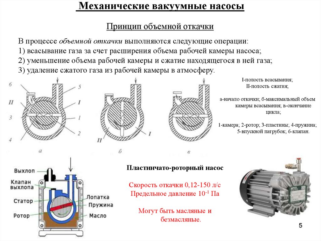 Презентация вакуум на службе у человека