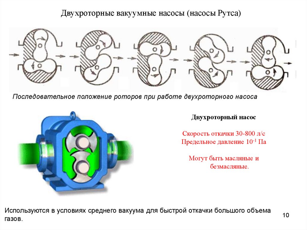 Презентация вакуум на службе у человека