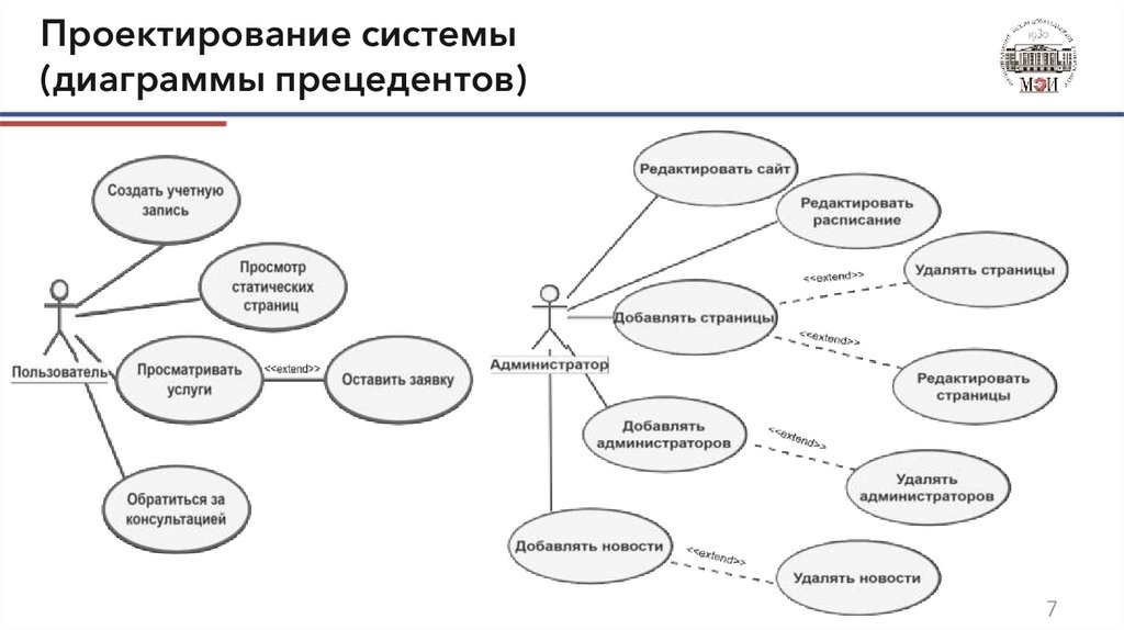 Ис диаграмма