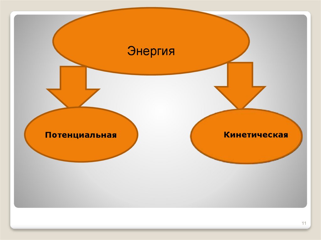 Виды энергии выбери рисунок