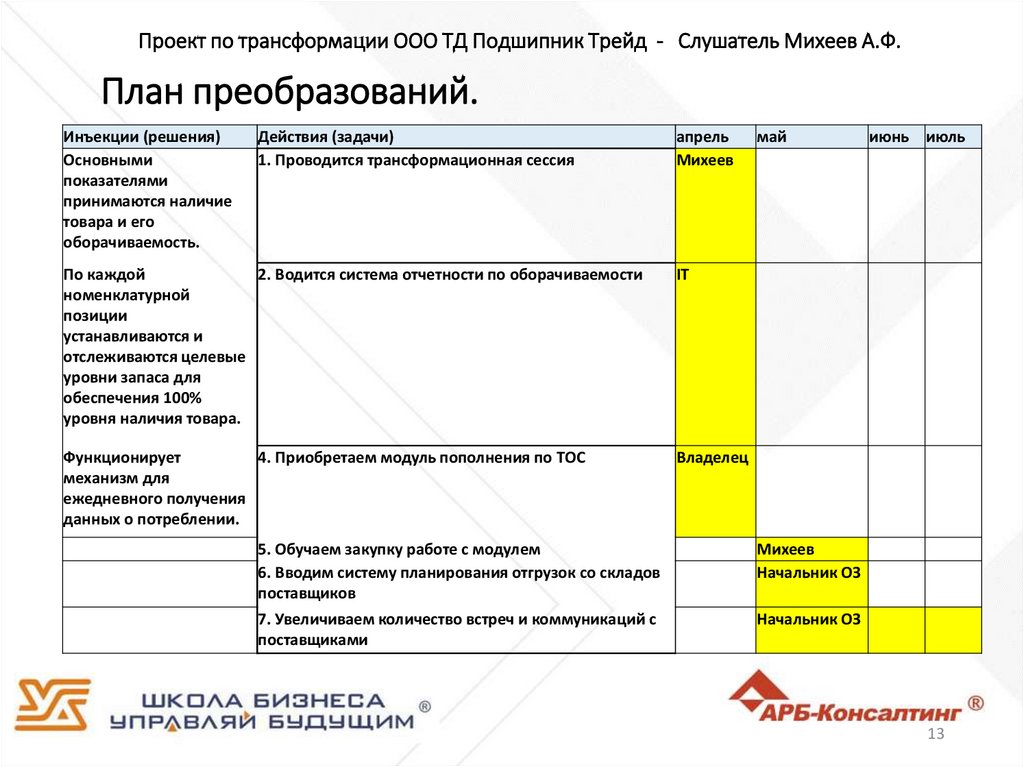 Ооо трейд проект