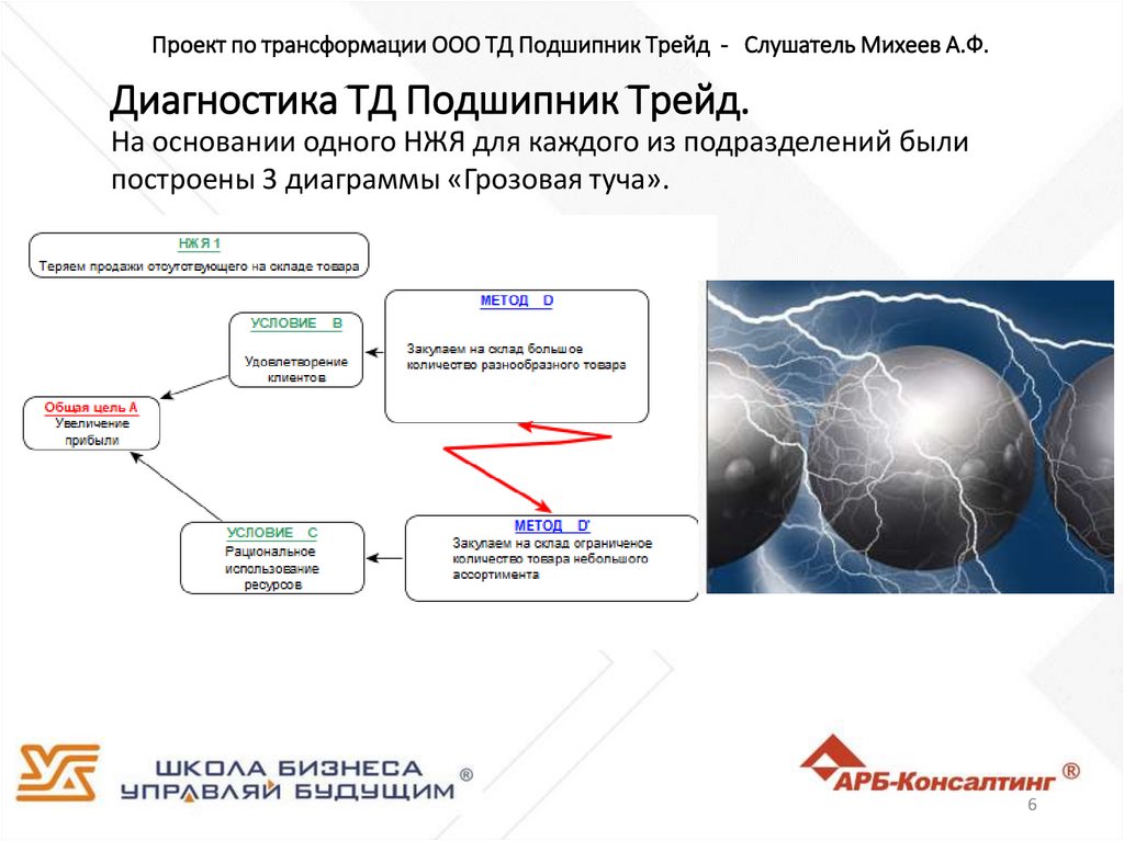 Трейд проект ресурс новосибирск