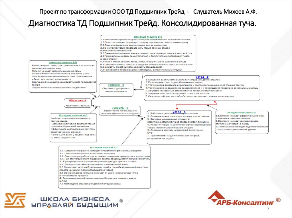 Ооо трейд проект