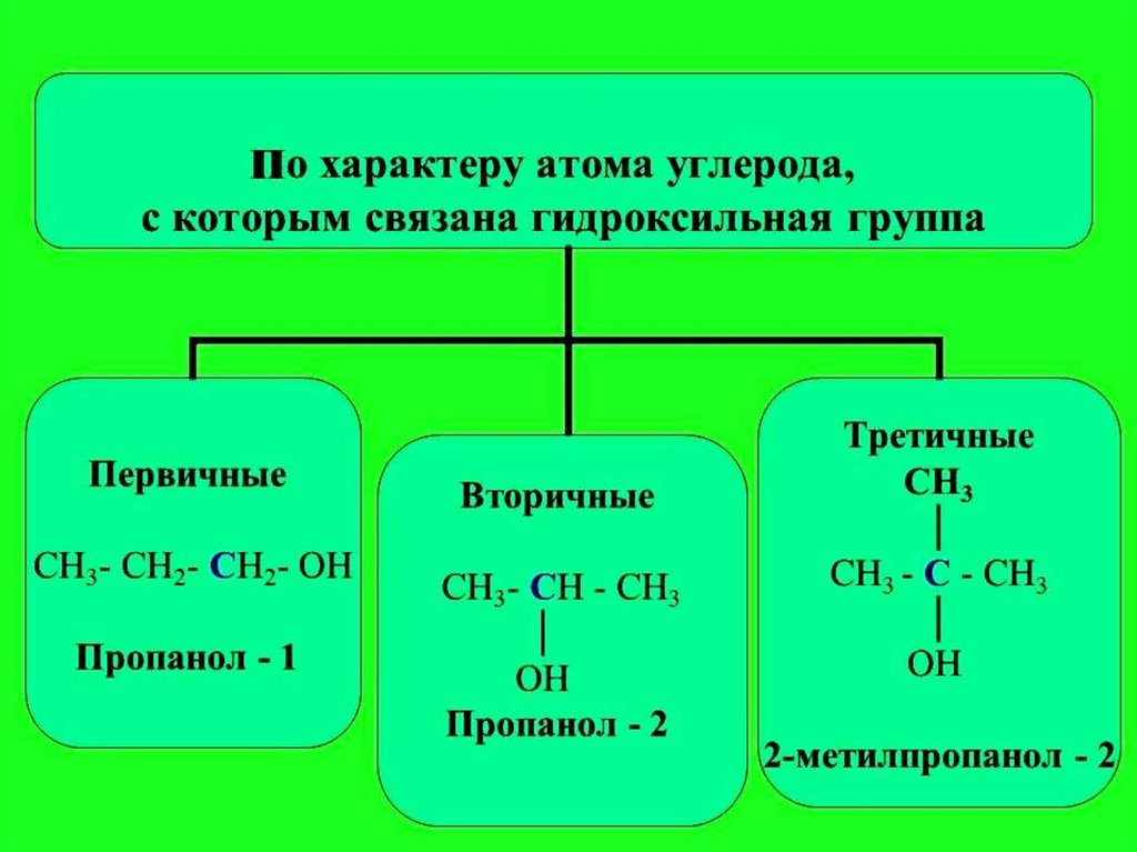 Тип группы углерода