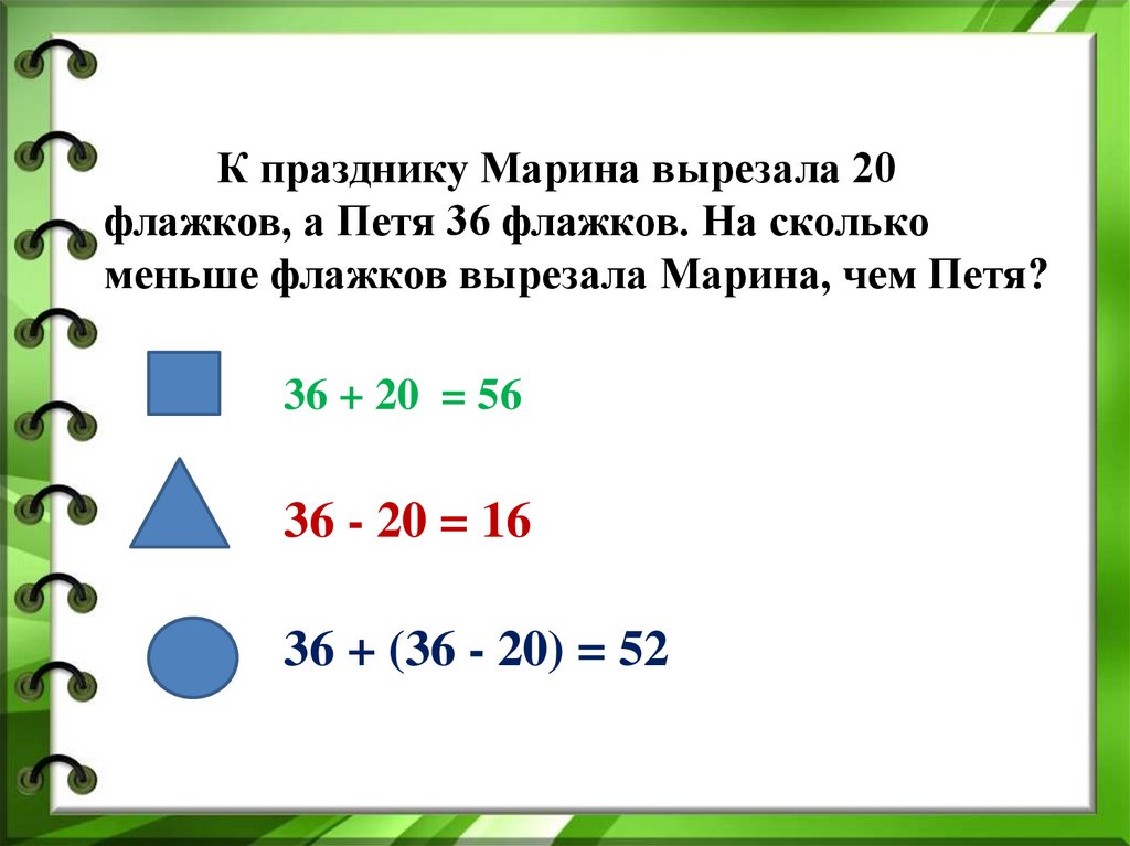 К празднику Марина вырезала 20 флажков, а Петя 36 флажков. На сколько меньше флажков вырезала Марина, чем Петя?