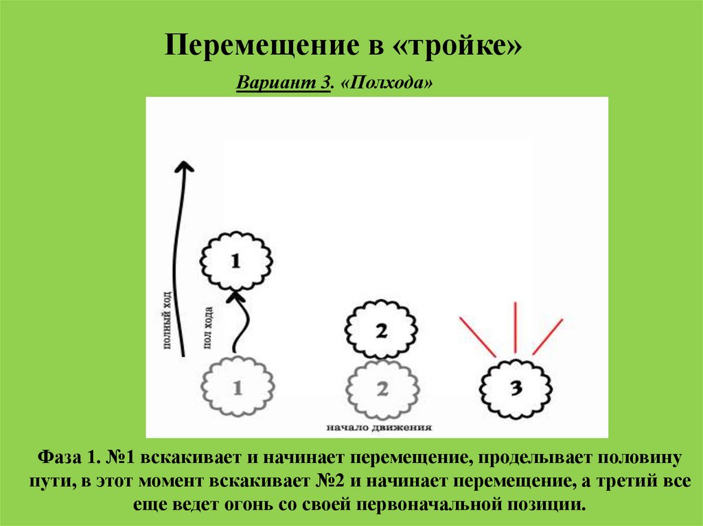 План действий боевой группы засада пример