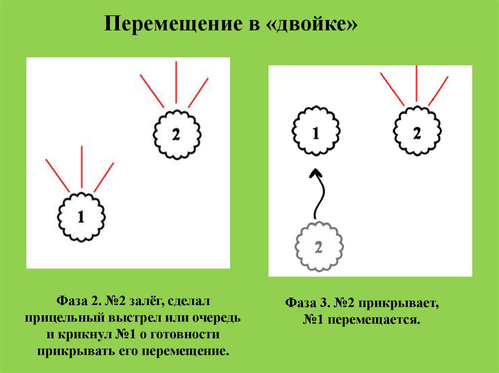 План действий боевой группы засада пример