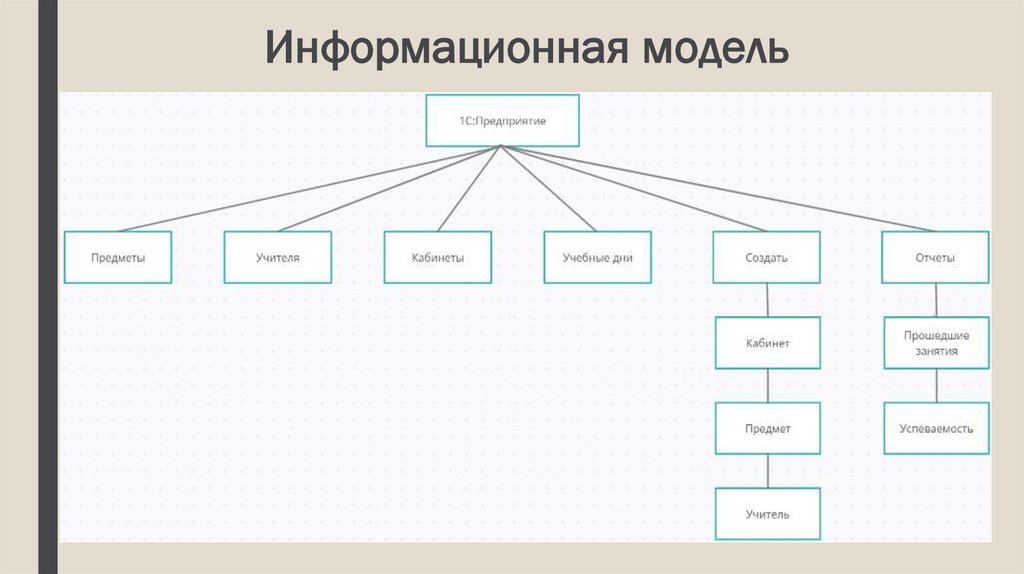 Информационная модель