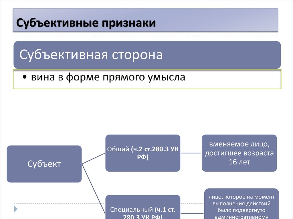 Субъективные признаки