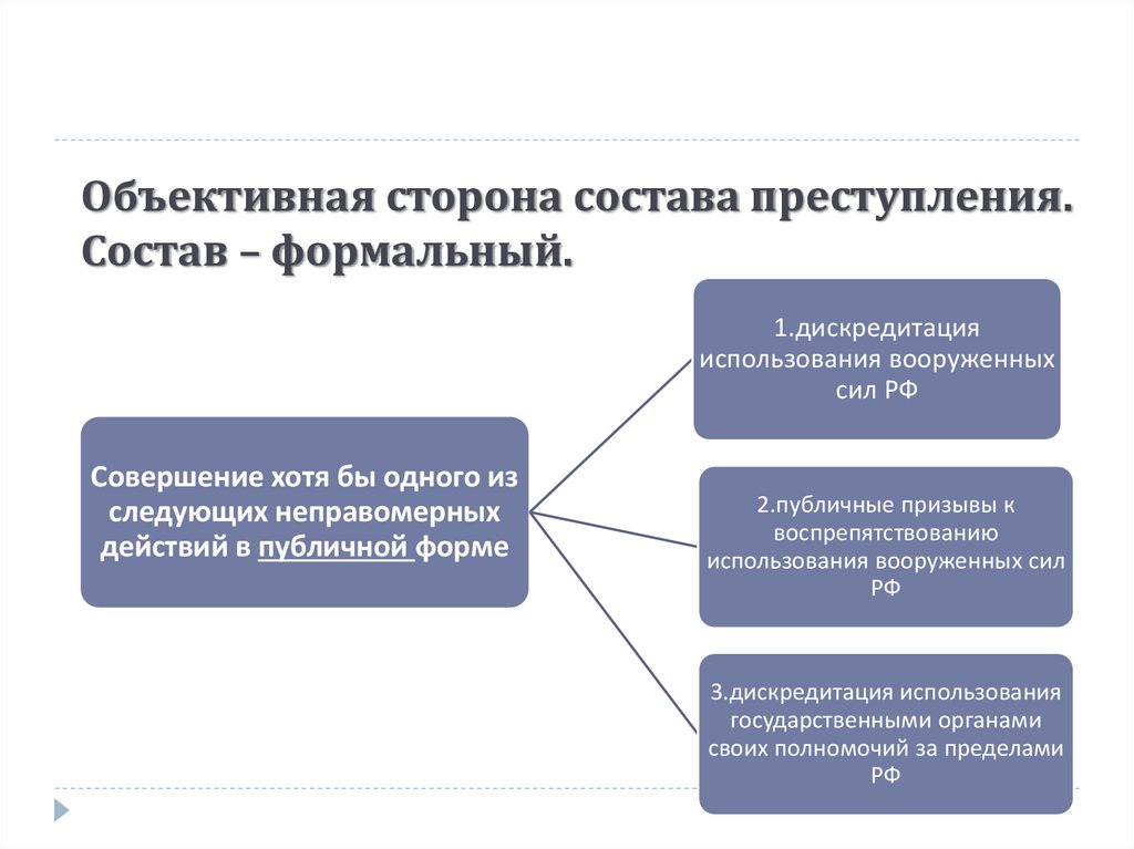 Преступление против государственной